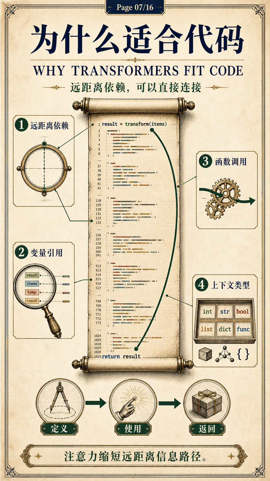 为什么 Transformer 适合代码